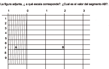 e-dcimal-de-transversales.gif