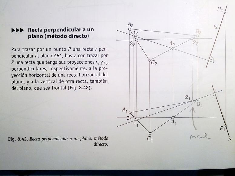 conexión equivocada