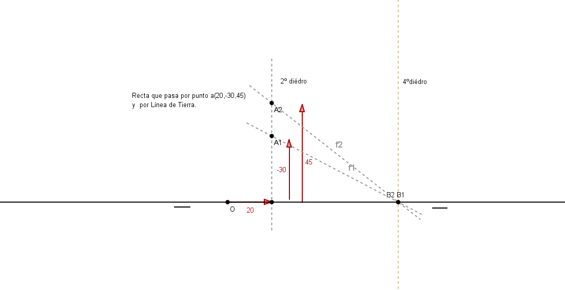 recta que pasa por A(20,-30,45) y LT.png