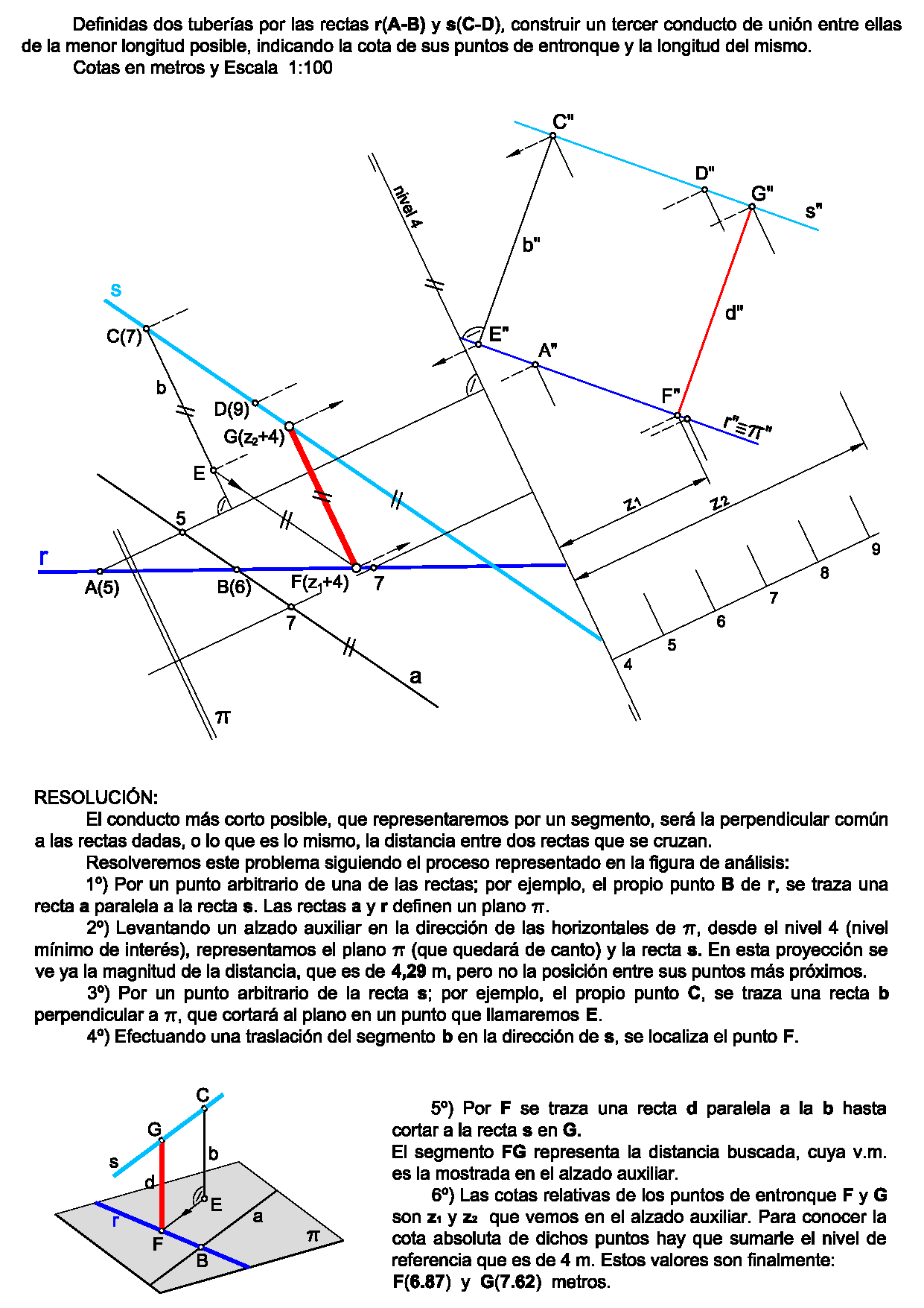Distancia Rectas Acot.png