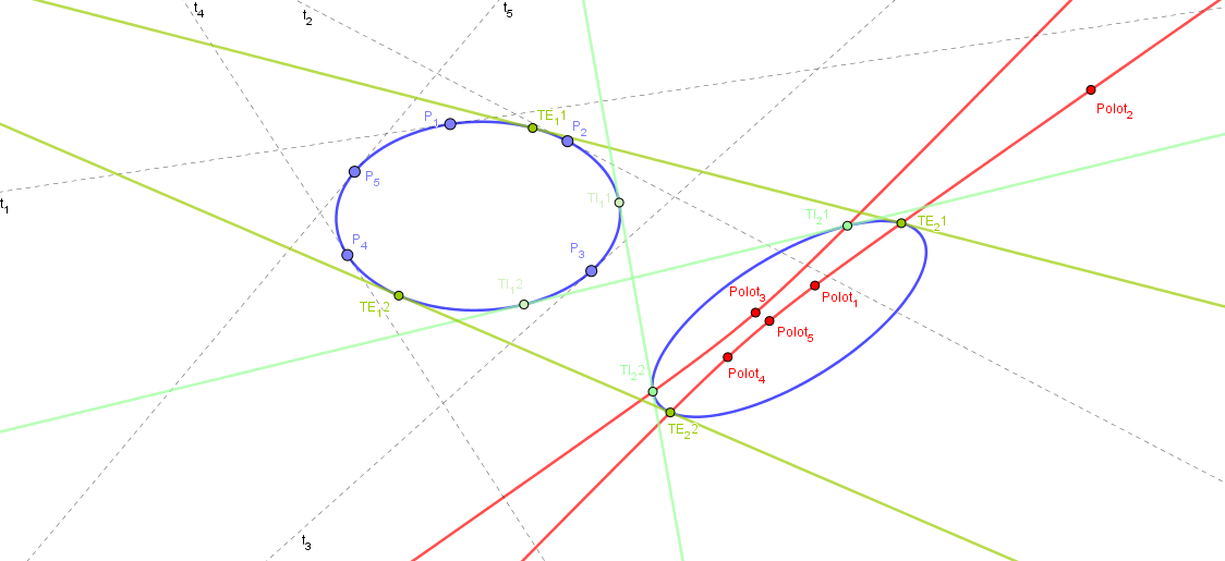 Tangentes comunes a dos cónicas.PNG