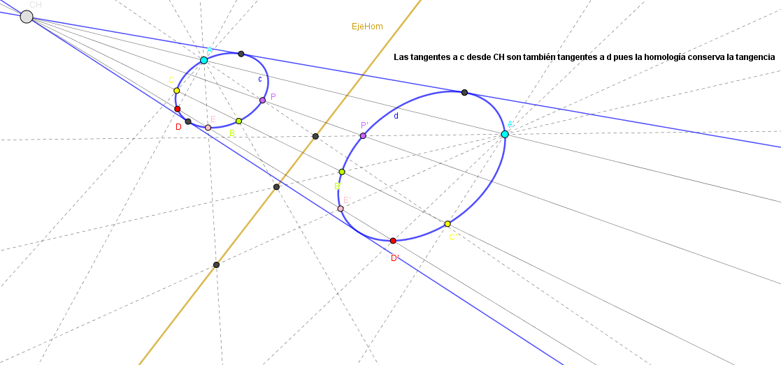 Conocida homología que conecta dos cónicas, se conoce su tangente común.PNG
