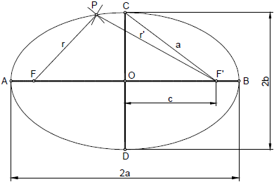 La circunferencia en Perspectiva Isométrica Ejercicio resuelto explicado  paso a paso  10 en dibujo