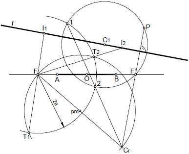 Hiperbola 12 puntos de intersección con una recta