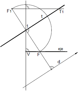 Parabola 11 tangentes paralelas a una direccion dada por circunferencia principal